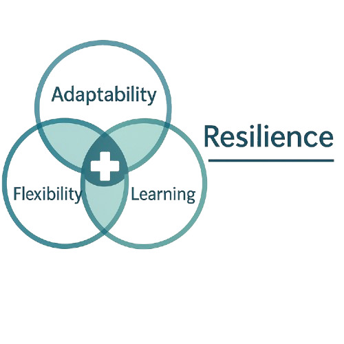 Resilience